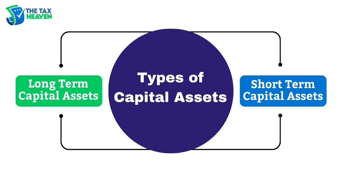 Capital Gains Tax Definition, Rate, Types and Calculation Process